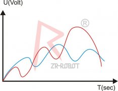 KUKA庫(kù)卡機(jī)器人怎么模擬量輸入輸