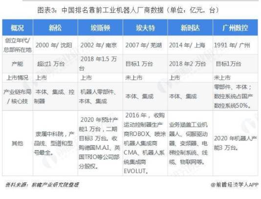 工業機器人行業市場分析:國產化替代依然是主要趨勢