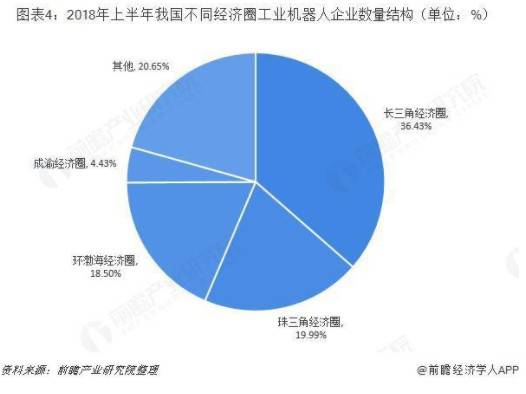 工業機器人行業市場分析:國產化替代依然是主要趨勢