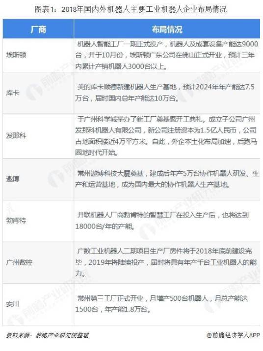 <a href='/' target='_blank'><u>工業機器人</u></a>行業市場分析:國產化替代依然是主要趨勢