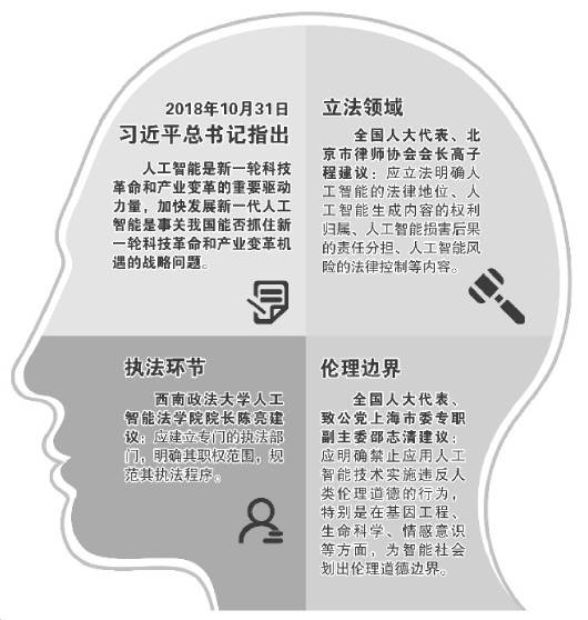 構建人工智能未來法治體系