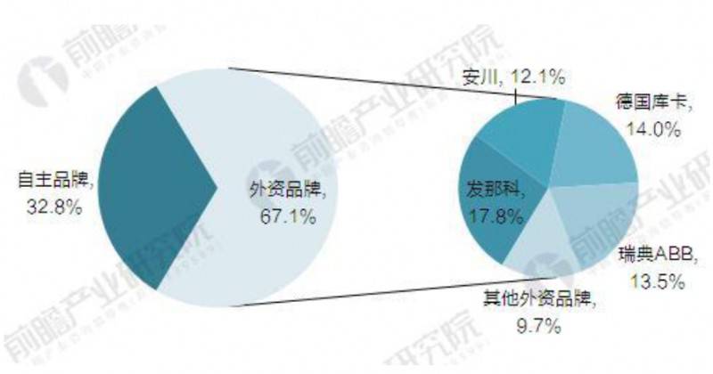 機器人產業列國紛爭的前夜 誰能吹響萬億級市場號角