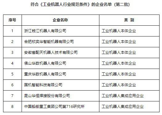 �ڶ����M����ķ��ϡ����I(y��)�C(j��)�����ИI(y��)Ҏ(gu��)���l��������I(y��)���γ��t��