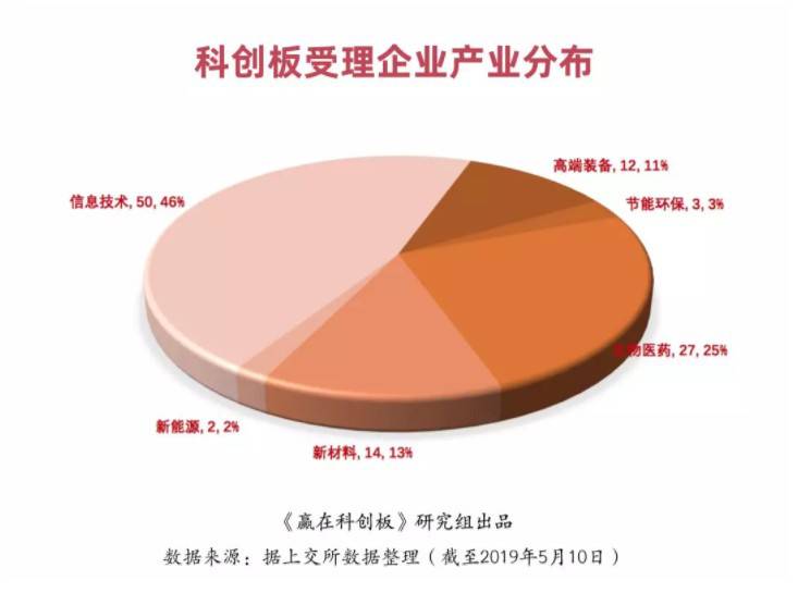 剛剛,科創板首現中止審核!盤點科創一百單八將!