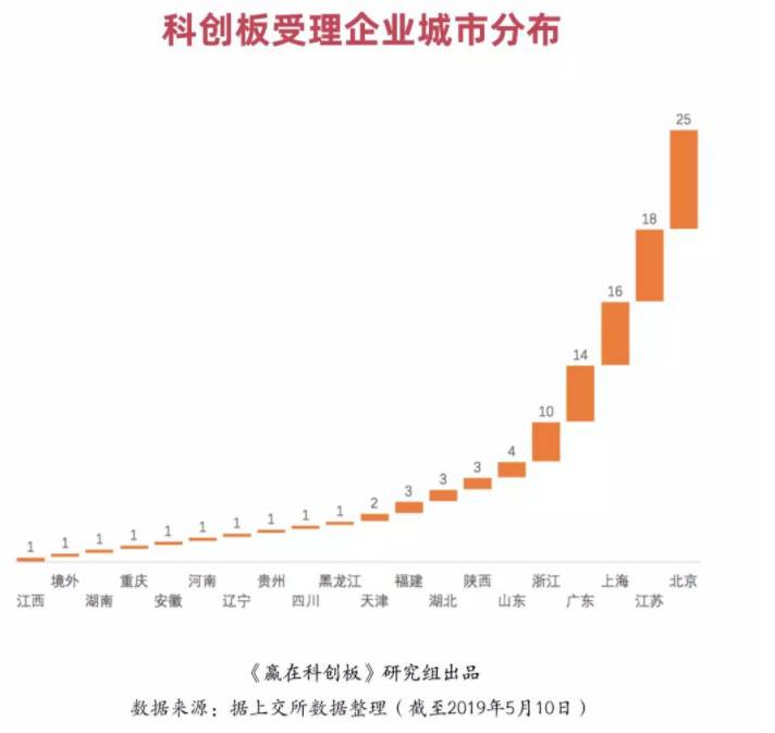 剛剛,科創板首現中止審核!盤點科創一百單八將!