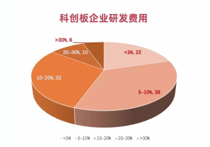 剛剛,科創板首現中止審核!盤點科創一百單八將!