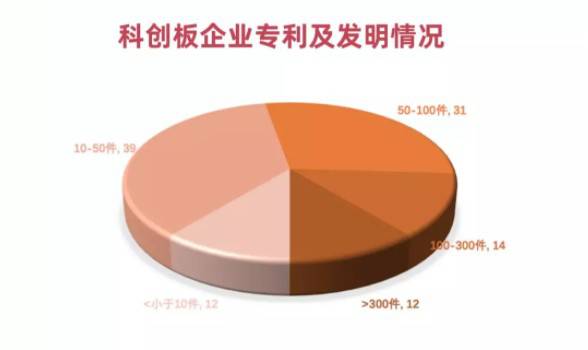 剛剛,科創板首現中止審核!盤點科創一百單八將!