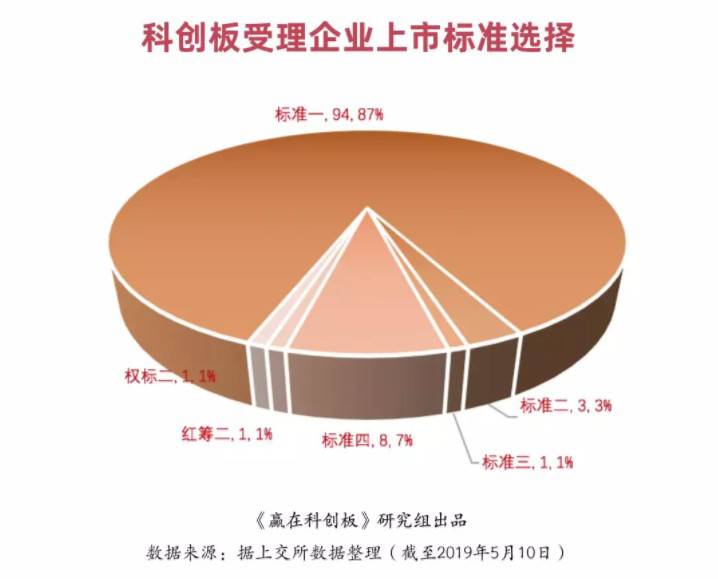 剛剛,科創板首現中止審核!盤點科創一百單八將!