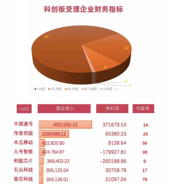 剛剛,科創板首現中止審核!盤點科創一百單八將!