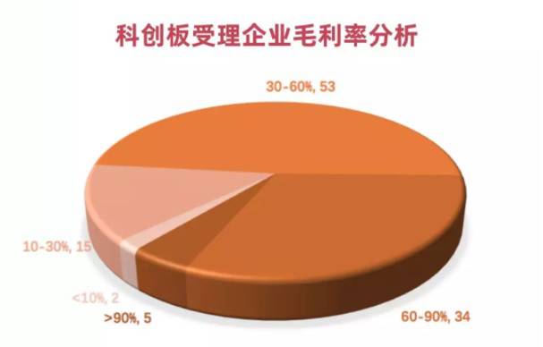 剛剛,科創板首現中止審核!盤點科創一百單八將!