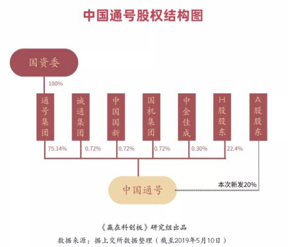剛剛,科創板首現中止審核!盤點科創一百單八將!