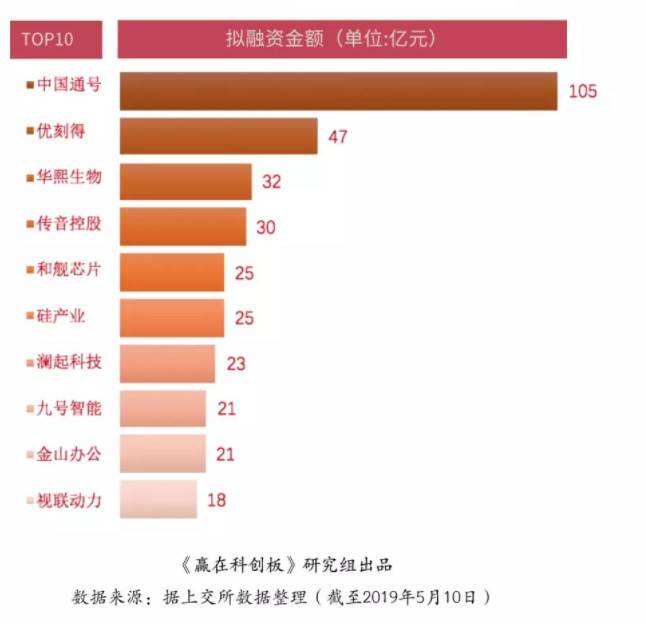 剛剛,科創板首現中止審核!盤點科創一百單八將!