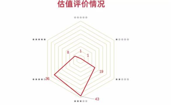 剛剛,科創板首現中止審核!盤點科創一百單八將!