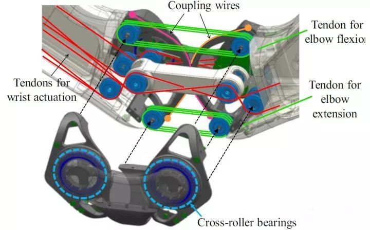 世界上手速最快的仿人機器人誕生在韓國!魔術師也要失業了!