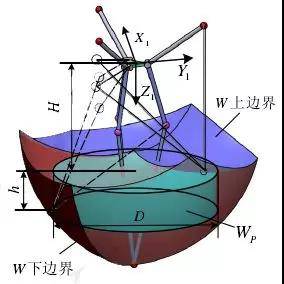 關(guān)于機(jī)器人臂展的深度解讀,你知道么? 關(guān)于機(jī)器人臂展的深度解讀,你知道么?