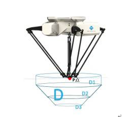 關(guān)于機(jī)器人臂展的深度解讀,你知道么? 關(guān)于機(jī)器人臂展的深度解讀,你知道么?