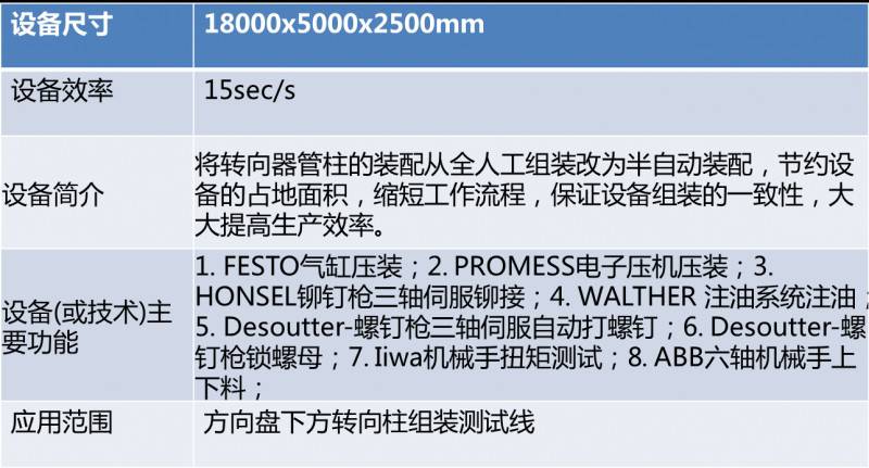 博眾產品 | 富察侍衛騎馬下線,而博眾的他們一直在線工作