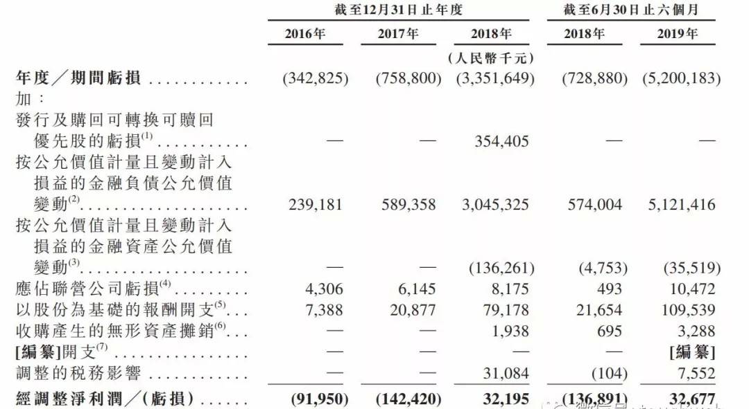 曠視科技力爭11月初上市聆訊 沖擊人工智能領(lǐng)域第一股