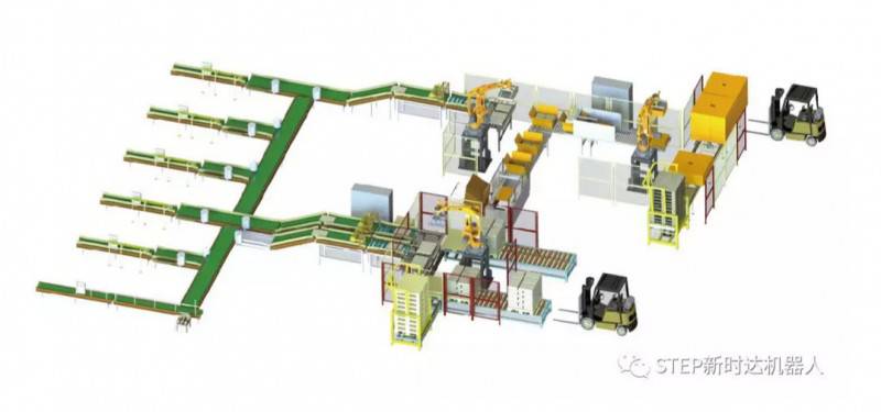 應(yīng)用案例丨智慧物流中的無(wú)序拆垛