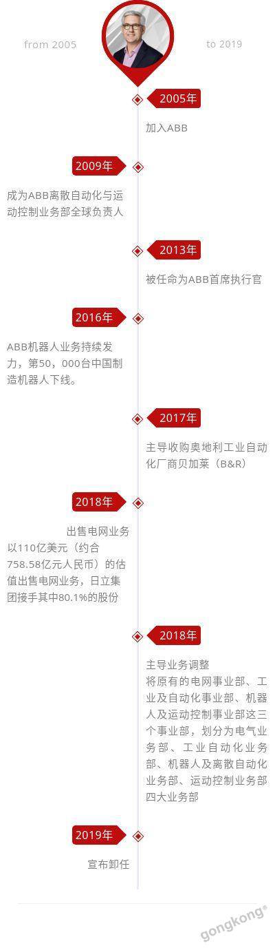 史畢福:“It’s time to say goodbye.”這個“time”意味著什么?