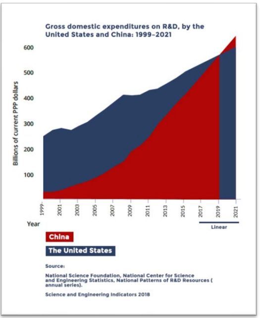 美國發布AI白皮書《機器崛起:人工智能及對美國政策不斷增長的影響》