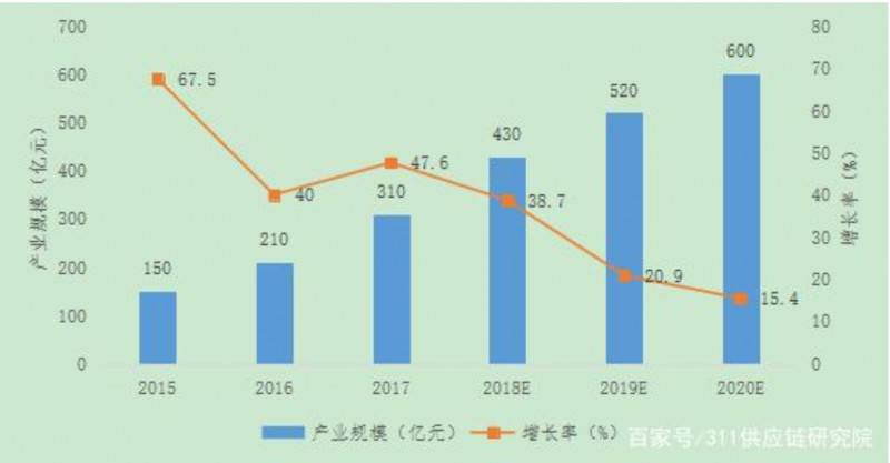 智能制造的重要家庭成員——工業機器人