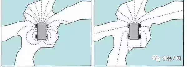 波士頓等移動機(jī)器人的視覺算法解析