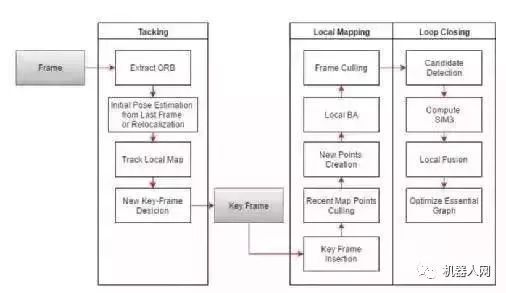 波士頓等移動機(jī)器人的視覺算法解析