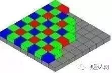 波士頓等移動機(jī)器人的視覺算法解析