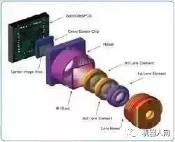 波士頓等移動機(jī)器人的視覺算法解析