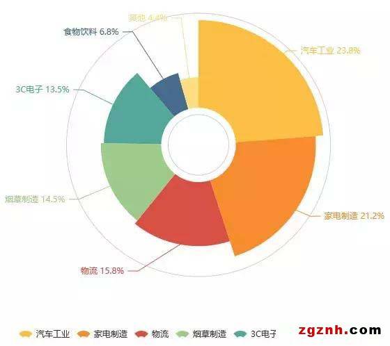 AGV機器人2018成果大盤點 數據令人驚喜 AGV機器人2018成果大盤點 數據令人驚喜