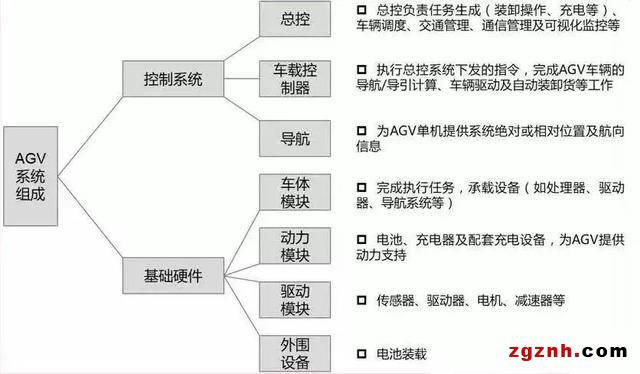 AGV機器人2018成果大盤點 數據令人驚喜 AGV機器人2018成果大盤點 數據令人驚喜
