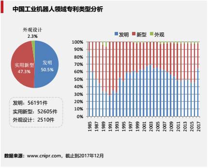 工業機器人專利申請TOP10 本土企業研發實力最強的竟是它? 工業機器人專利申請TOP10 本土企業研發實力最強的竟是它?