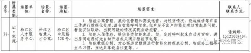 發榜第二批AI應用場景、揭牌AI聯盟 上海人工智能發展“跑出加速度”