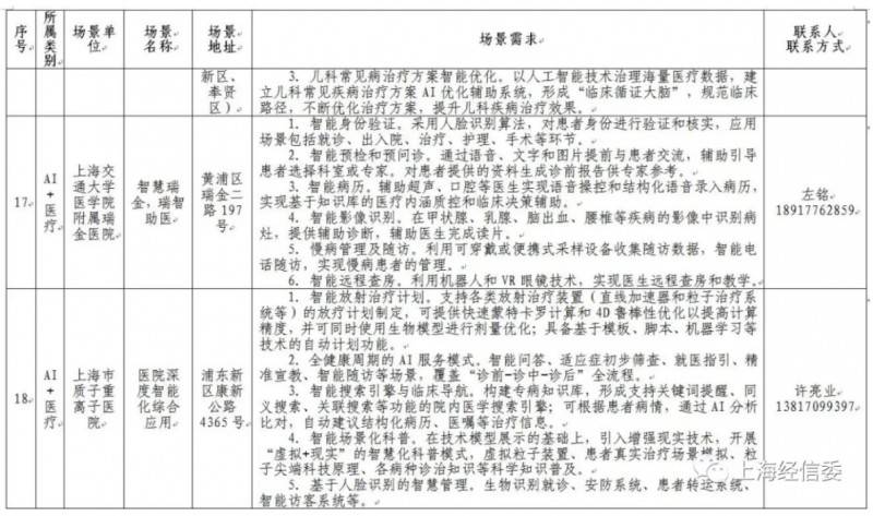 發榜第二批AI應用場景、揭牌AI聯盟 上海人工智能發展“跑出加速度”