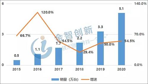 資本助推下 全球協(xié)作機(jī)器人需求趨增 3C電子成重點應(yīng)用領(lǐng)域