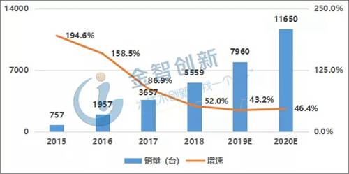 資本助推下 全球協(xié)作機(jī)器人需求趨增 3C電子成重點應(yīng)用領(lǐng)域