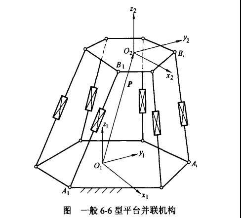 干貨分享:算法最復(fù)雜的Stewart平臺(tái)