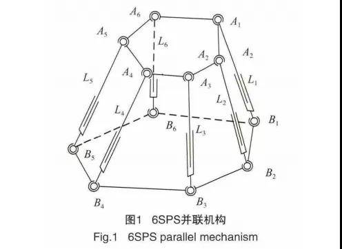 干貨分享:算法最復(fù)雜的Stewart平臺(tái)