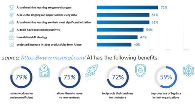 如何通過人工智能和大數據改變客戶之旅