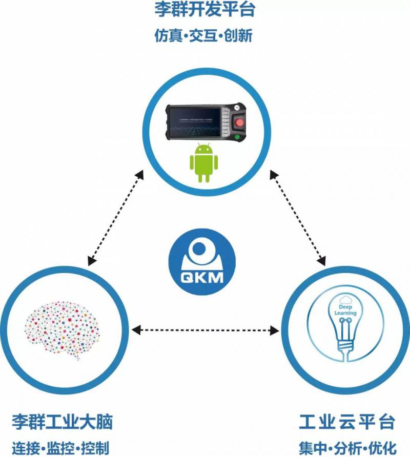 腳踏實地踐行智造,李群自動化獲億元級C輪融資