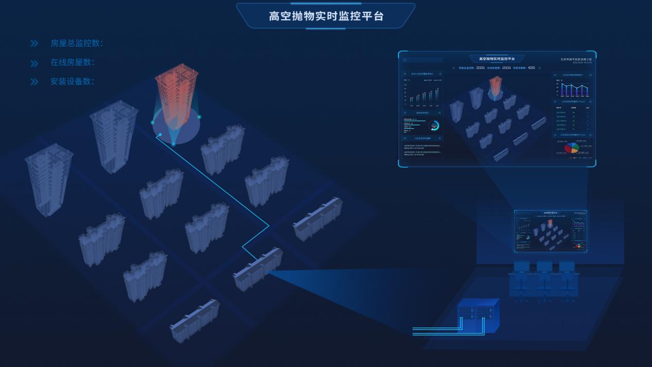 守護百姓頭頂安全 ——中科晶上推出高空衛士拋物檢測系統