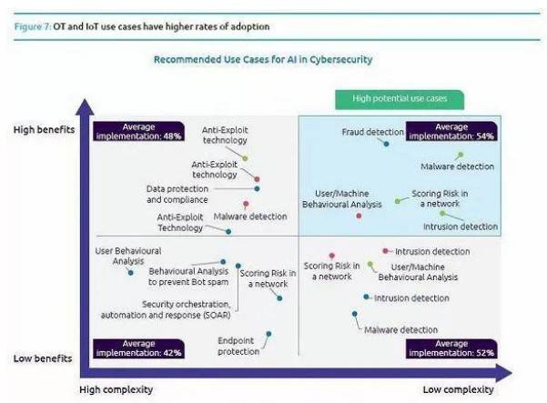 人工智能會是網絡安全技術的未來嗎