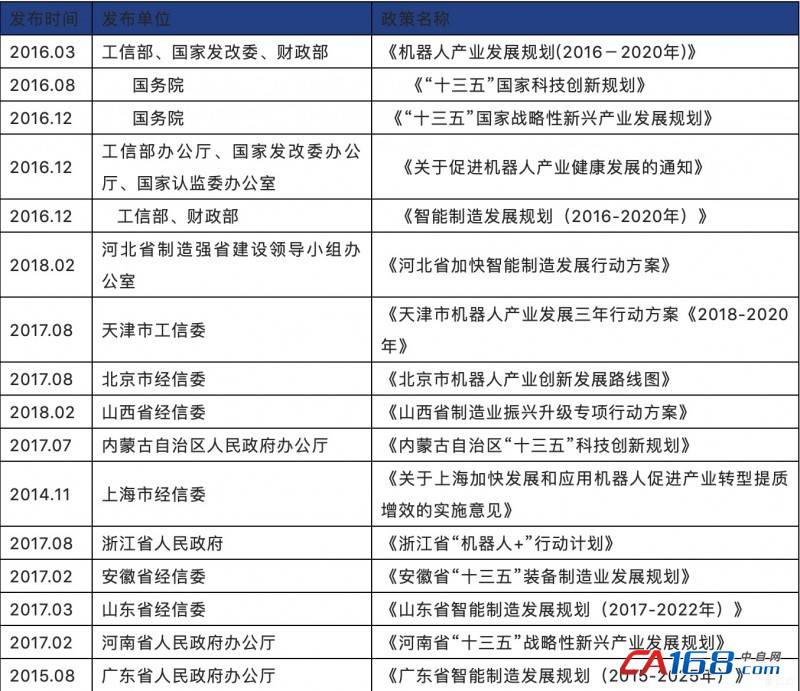 國產(chǎn)工業(yè)機(jī)器人發(fā)展“萬事俱備,只欠東風(fēng)”