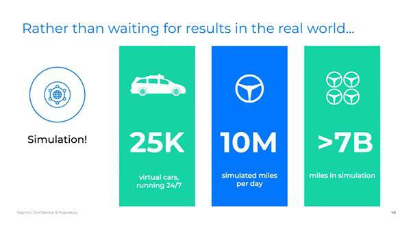 特斯拉和Waymo,做自動駕駛有什么不同?